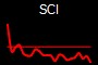 SCI